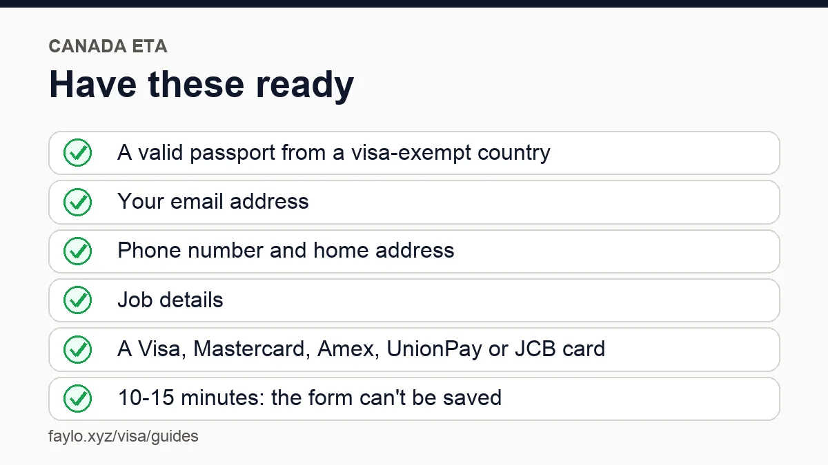 A checklist of what to have ready for the Canada eTA site