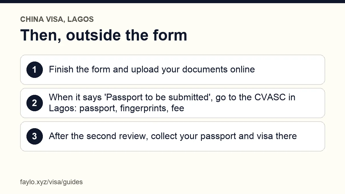 The steps after the online form for the China visa application