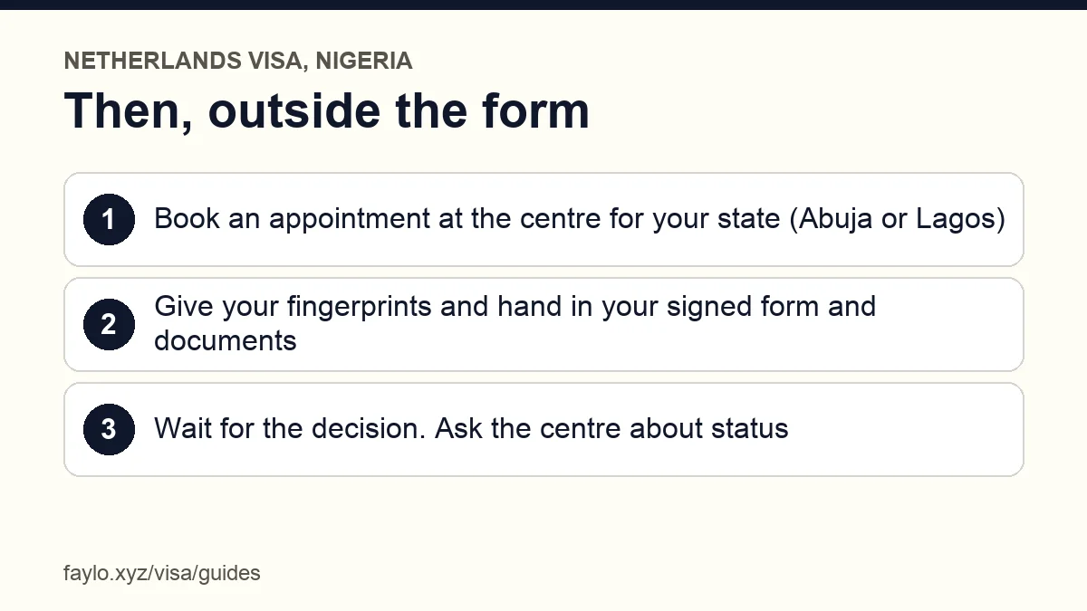The steps after the online form for the Netherlands visa application